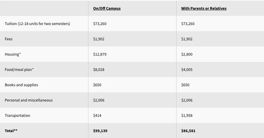 全美各州学费最高大学一览,韦尔斯利喜提麻州最贵,宗馥莉母校荣登加州榜首 费用 韦尔斯利wellesley 第2张 全美各州学费最高大学一览,韦尔斯利喜提麻州最贵,宗馥莉母校荣登加州榜首 费用 韦尔斯利wellesley 第2张